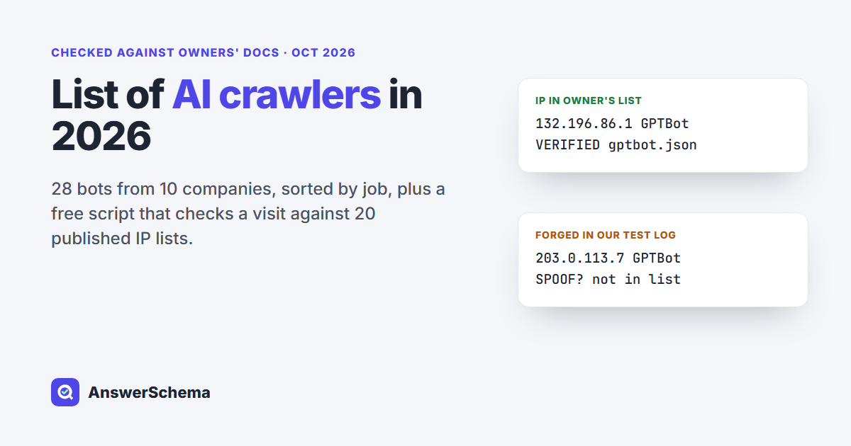 List of AI crawlers in 2026: 28 bots from 10 companies, and a free script that checks a visit against 20 published IP lists